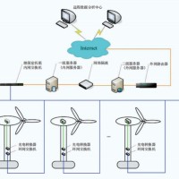 国电电力生产技术部国电电力风电场风电机组主传动链在线振动监测设备框架协议采购公开招标