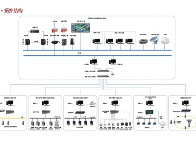 铁路供电综合SCADA系统整体解决方案图1