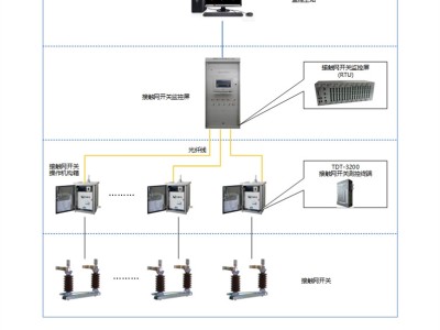 接触网开关监控系统图1