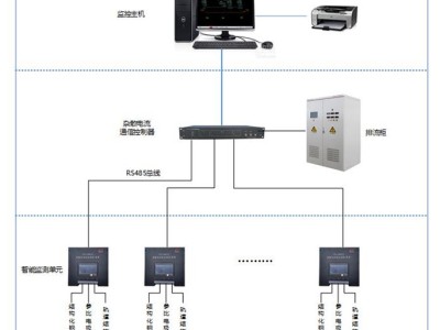 地铁杂散电流综合监控系统图1