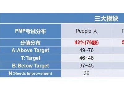 PMP项目管理师_pmp项目管理师资格证书图2