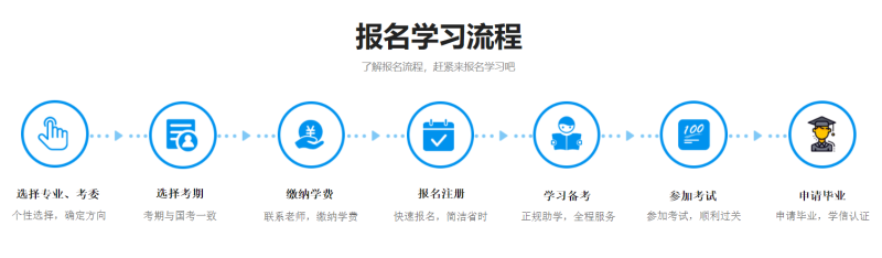 中国传媒大学自学考试