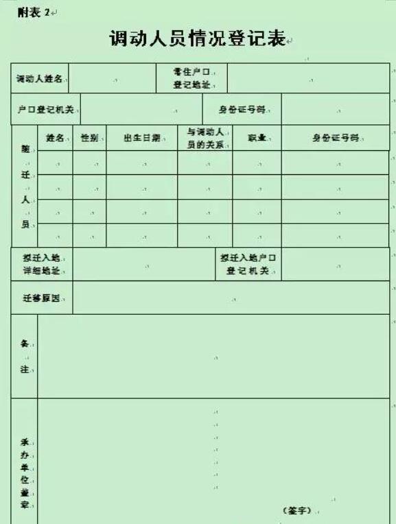 调动人员情况登记表