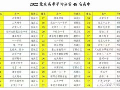 2023年北京优质高中排行榜