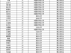 北京经济技术开发区2023年拟引进非北京生源毕业生名单