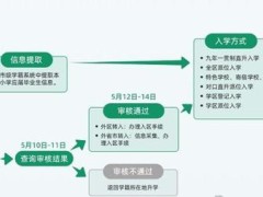 2023年北京西城区小升初策略分析，以广牛学区为例