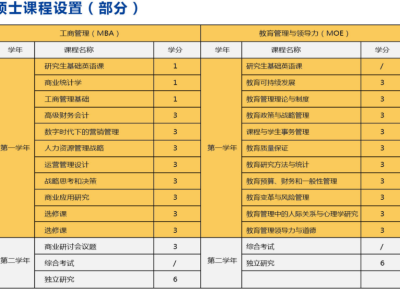 泰国吞武里皇家大学 Dhonburi Rajabhat University图2