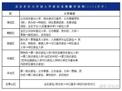 作为2024/2025北京小升初家长，总结归纳的一些干货