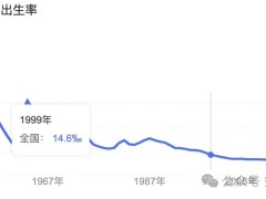 人口出生率暴跌至6.4‰！学区还值得买吗？