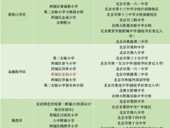 2025西城、海淀小升初可参考划片